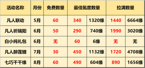 一念逍遥福灵币怎么获得 货币获取攻略