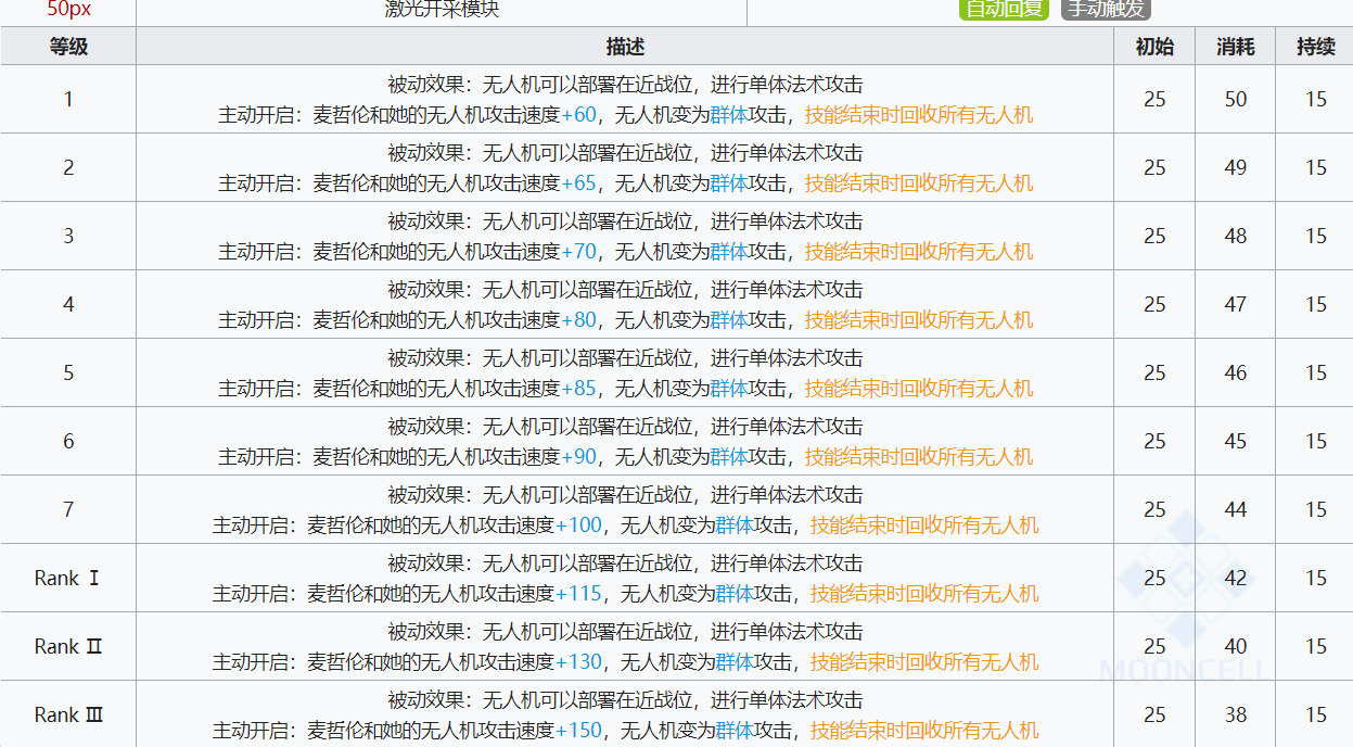 明日方舟麦哲伦技能详解 技能机制与使用说明